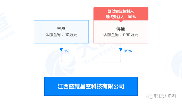 傅盛跨界布局 江西盛耀星空公司成立，持股99%聚焦软件外包服务