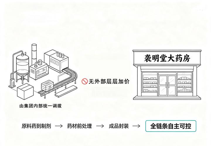袭明堂 没有中间商，道地软件如何从源头直抵企业